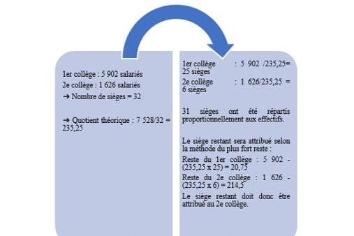 table with example of calculation