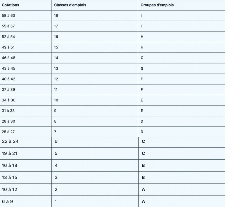 table of steel factory group
