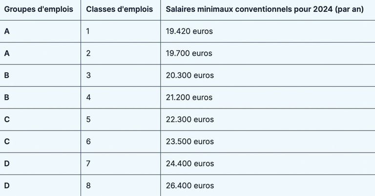 table of salaries of steel workers